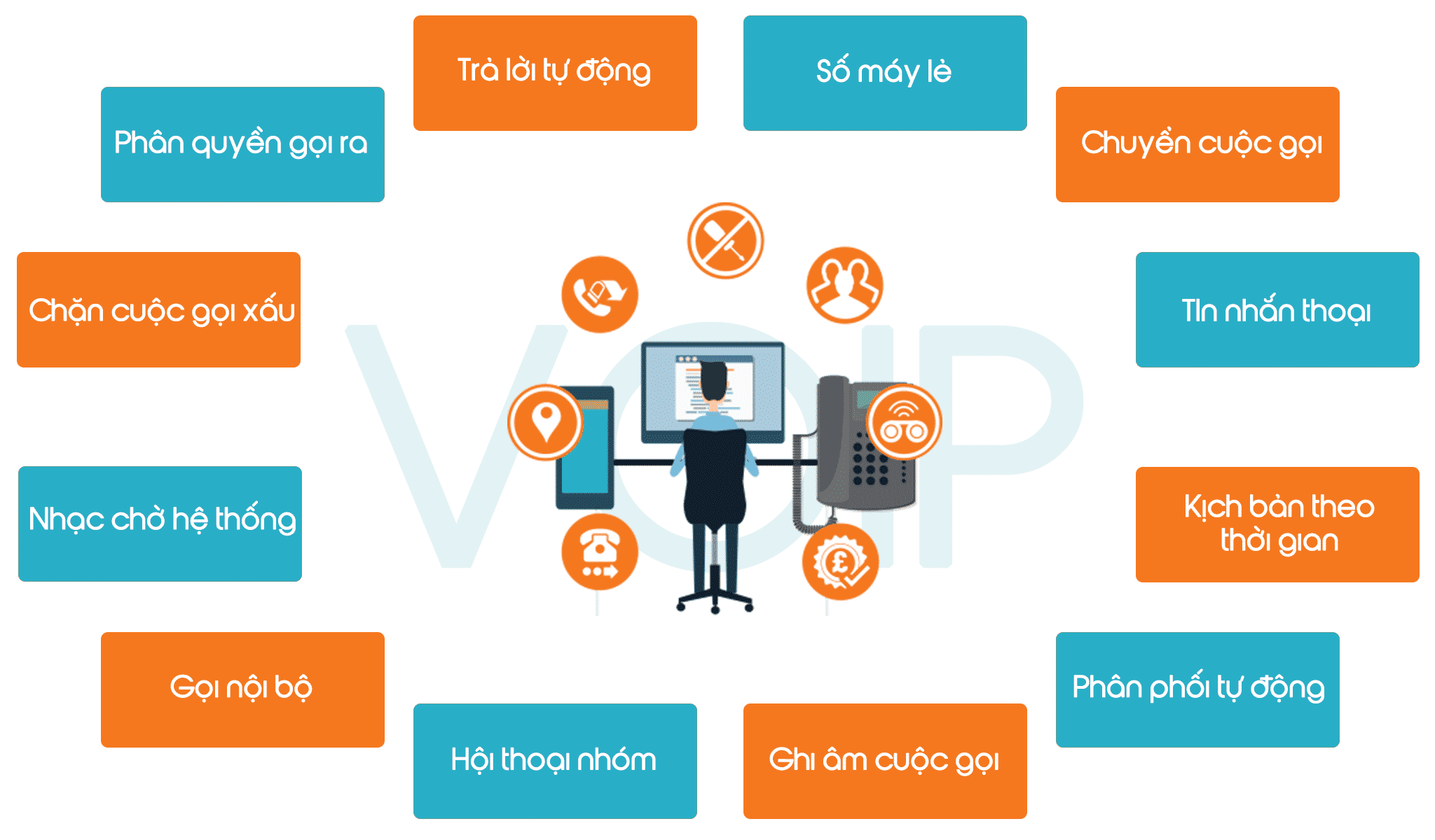 GIẢI PHÁP MẠNG ĐIỆN THOẠI